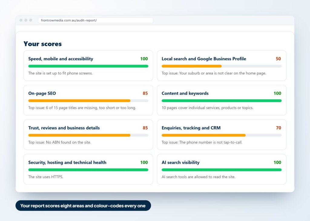 Website audit report scoring eight areas, from speed and on-page SEO to enquiries and AI search visibility